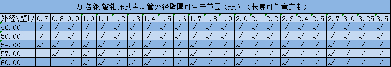 久久夜色精品国产噜噜亚洲AV规格