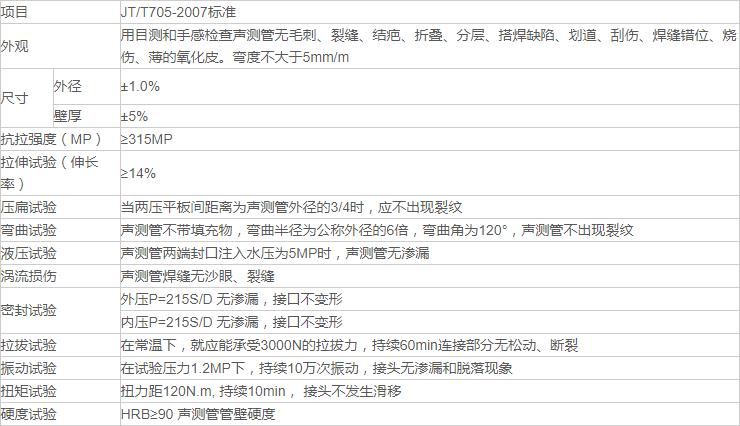 久久夜色精品国产噜噜亚洲AV标准