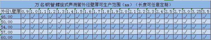 久久夜色精品国产噜噜亚洲AV规格